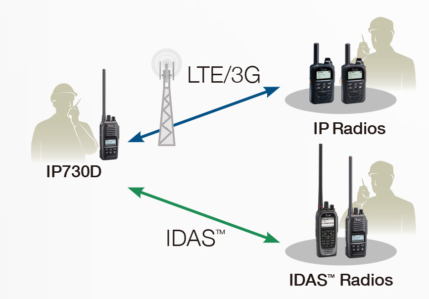 20201117134236 | Radio Industries Australia